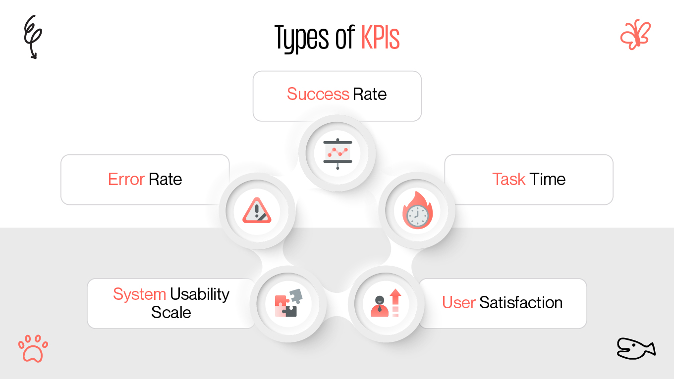 types of KPIs 