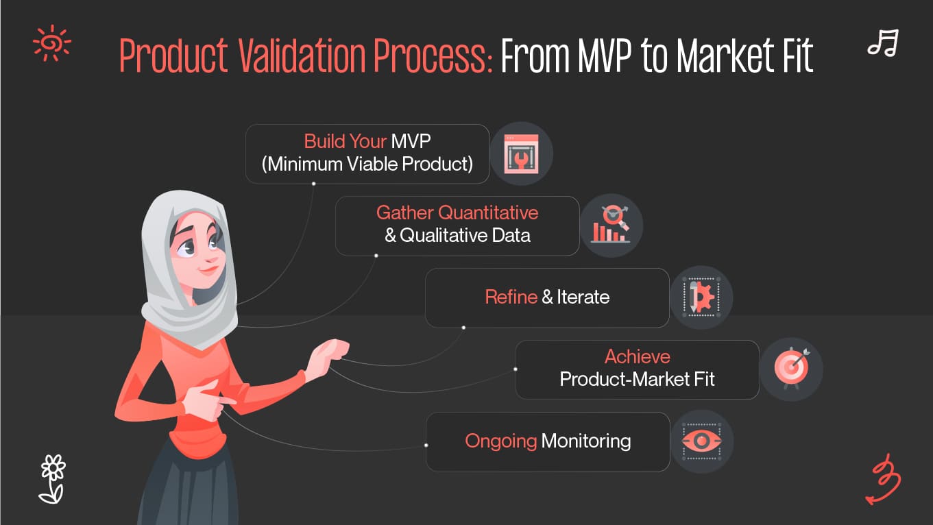 Product Validation Process