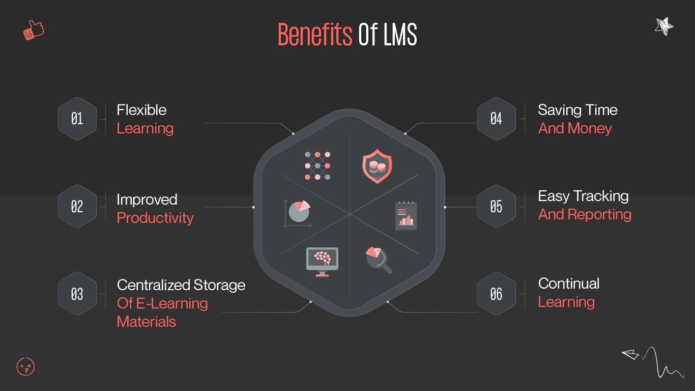 benefits of lms ux