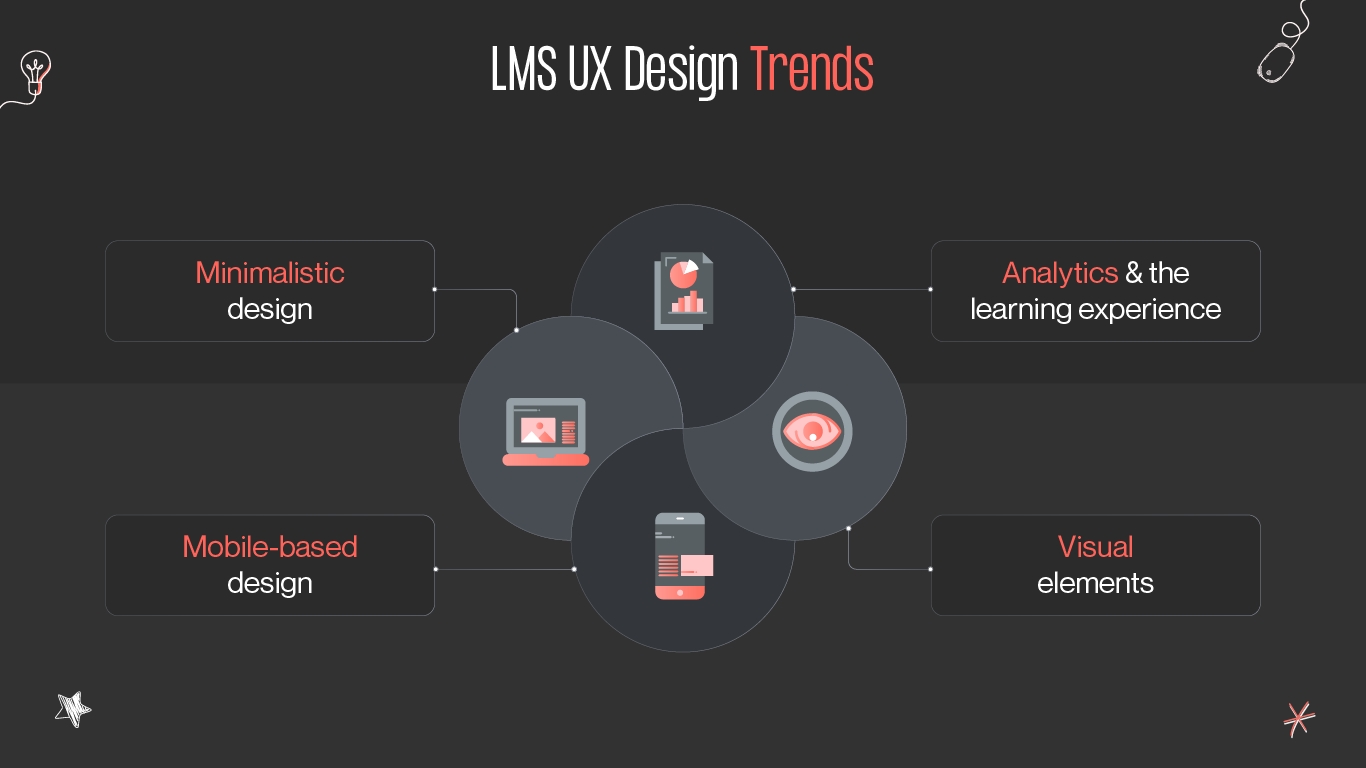 lms ux design trends