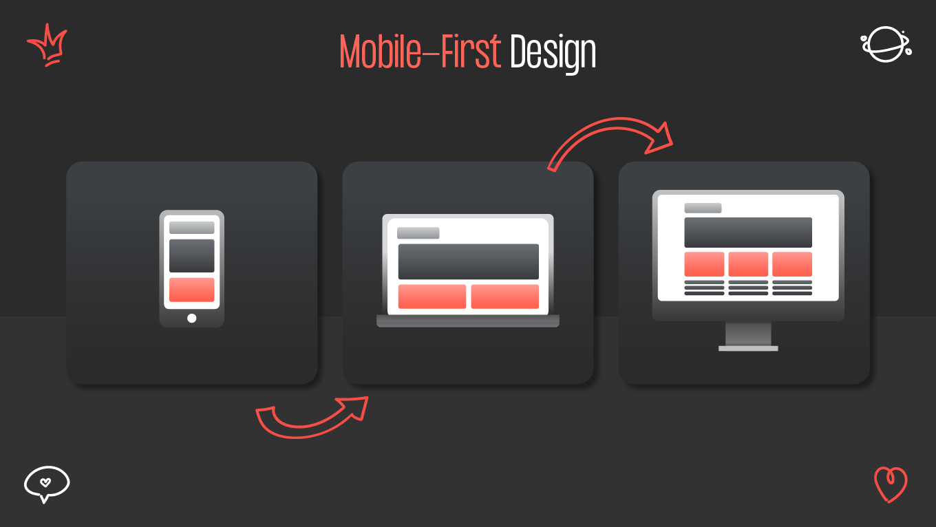 Start with a Mobile-First Approach