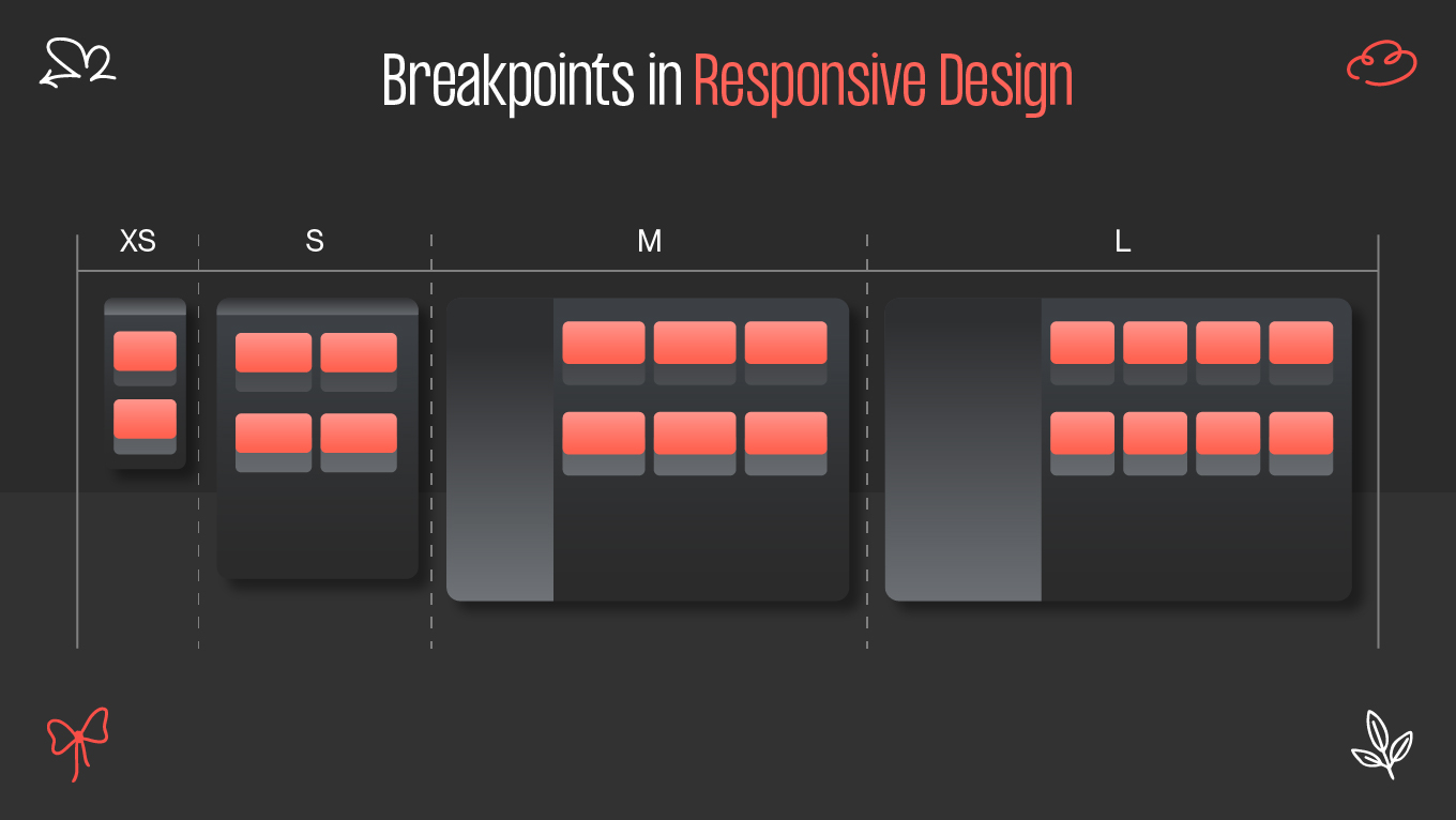 Combine Flexbox and Grid Strategically