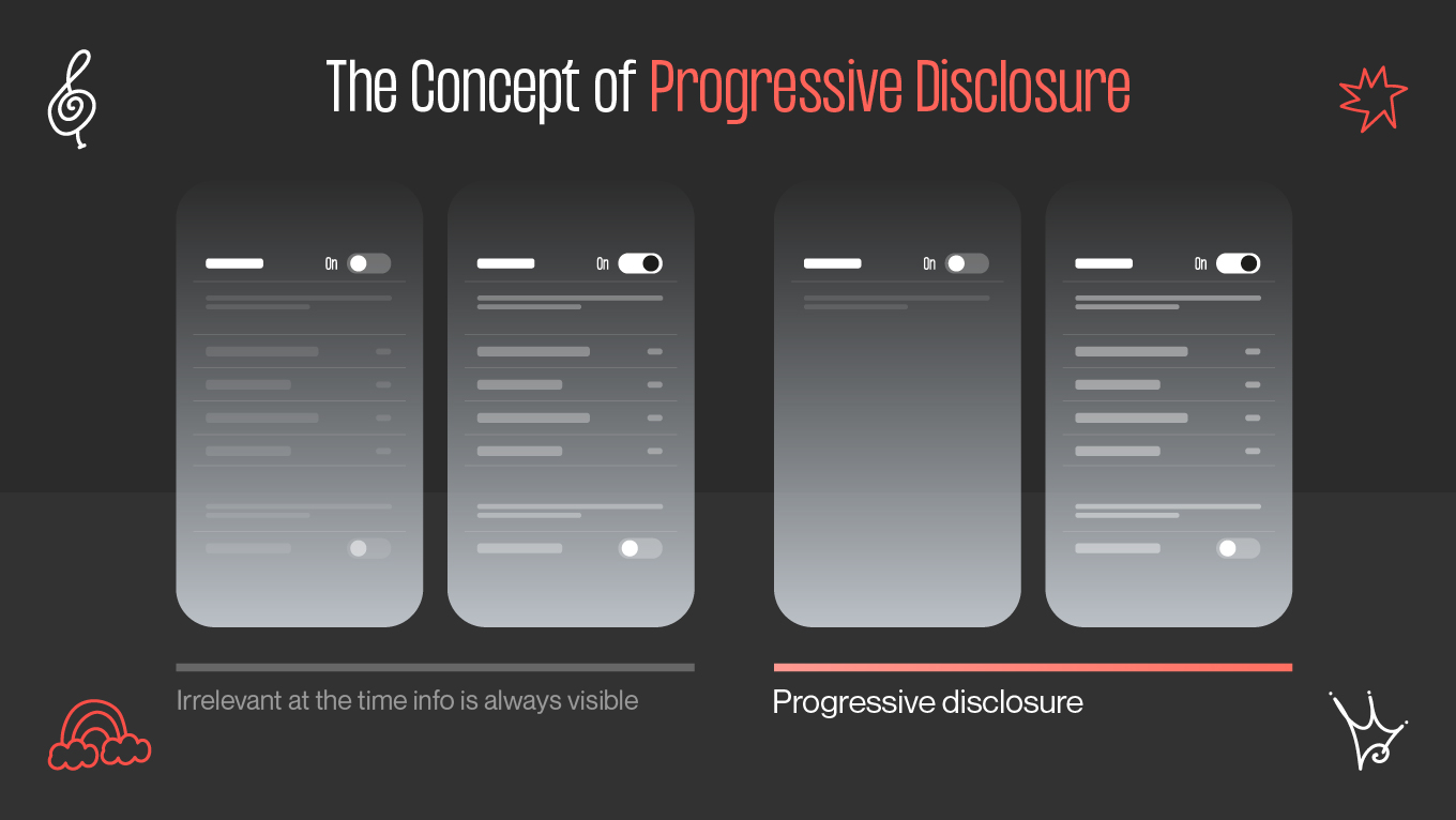 the concept of progressive disclosure