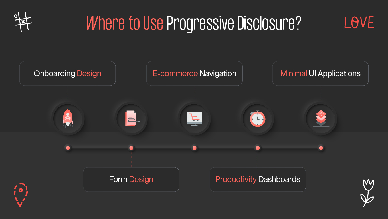 progressive disclosure in the use