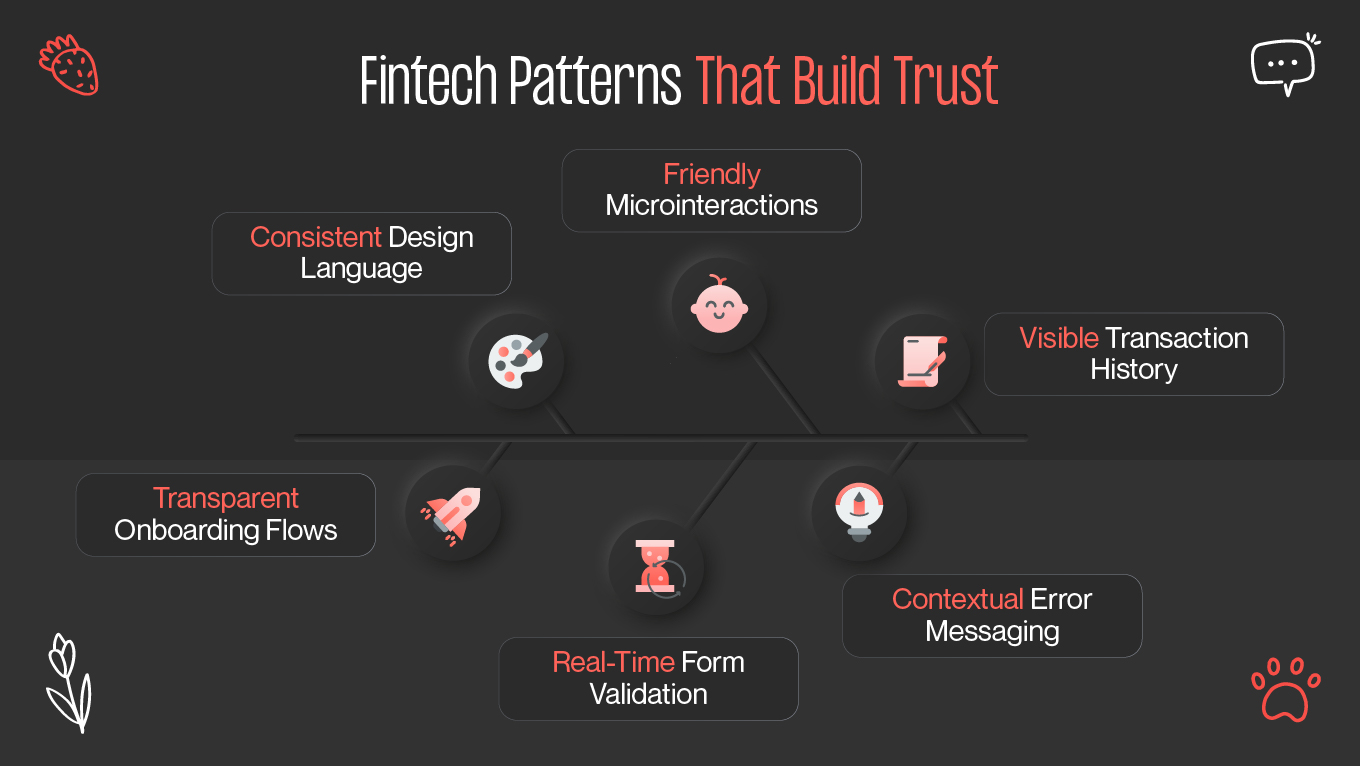 fintech ui patterns