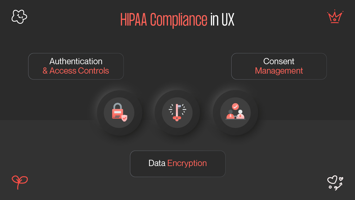 HIPAA compliance in ux