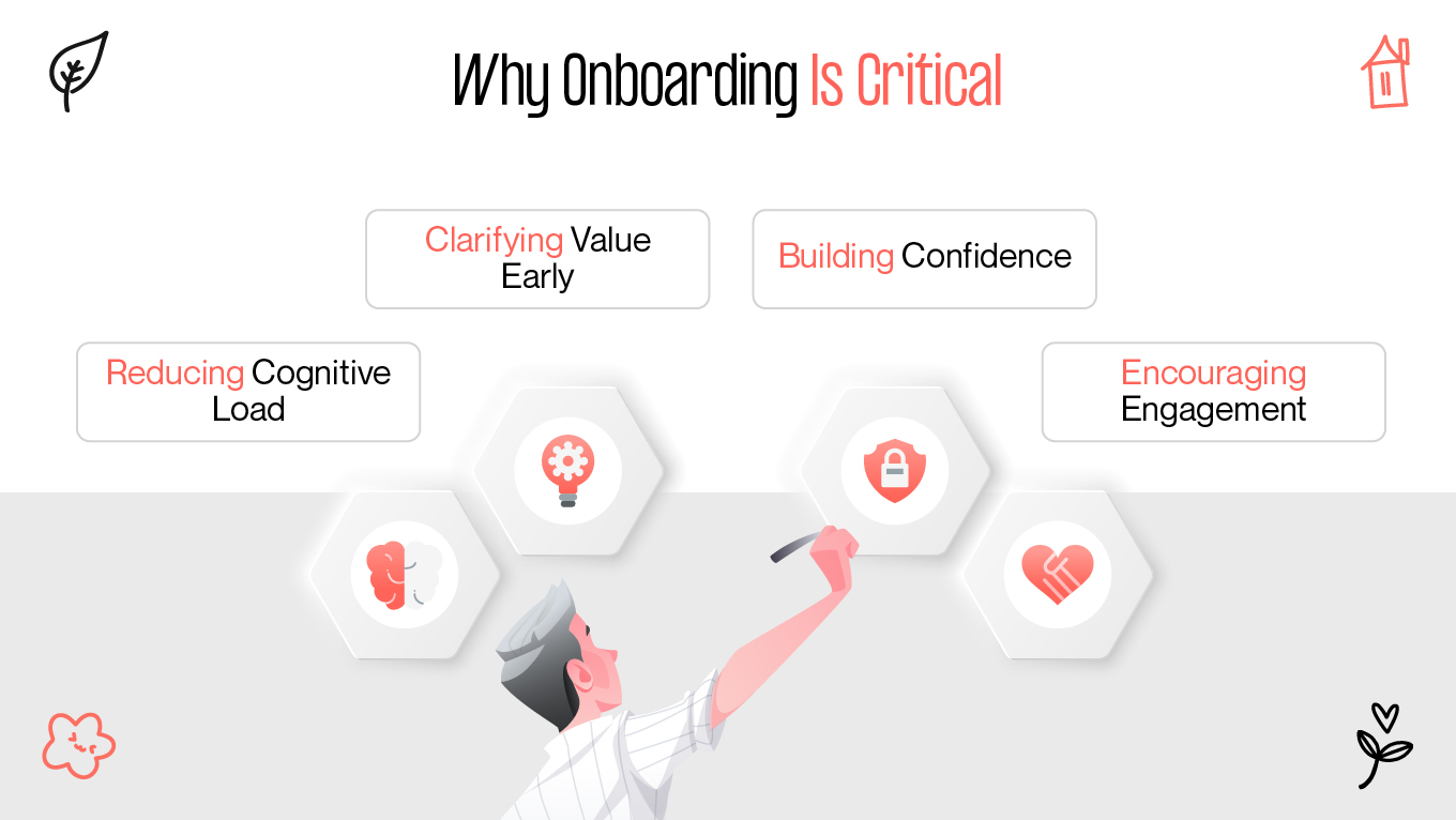 Why Onboarding Is Critical