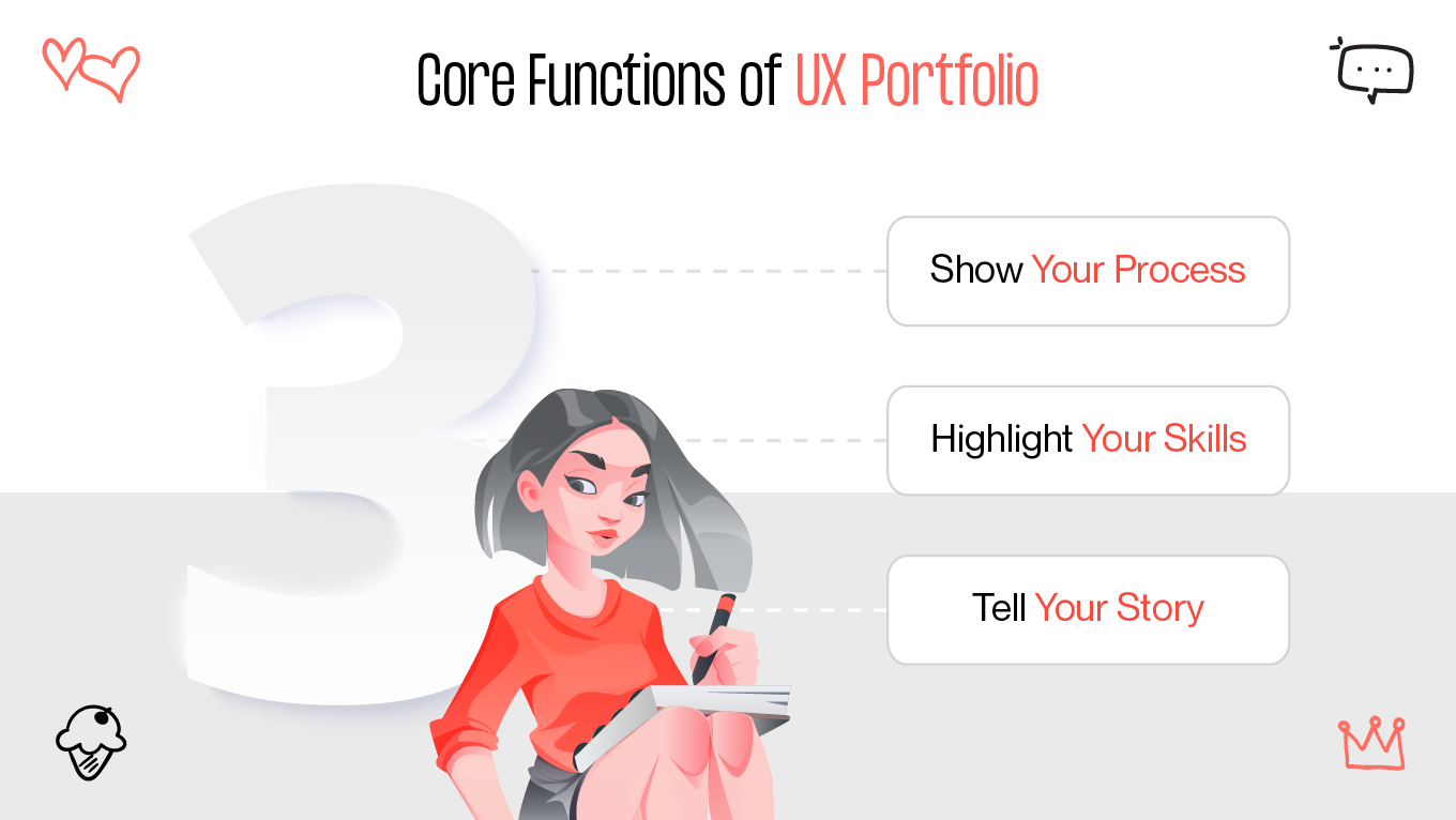 Core UX Portfolio Functions