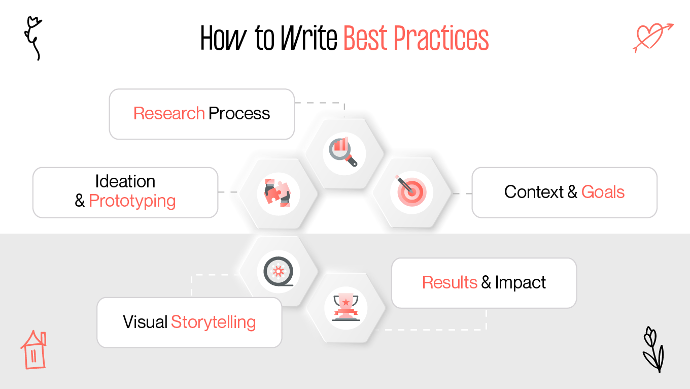 How to Write Best Practices