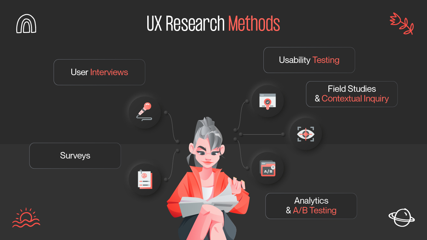 ux research methods