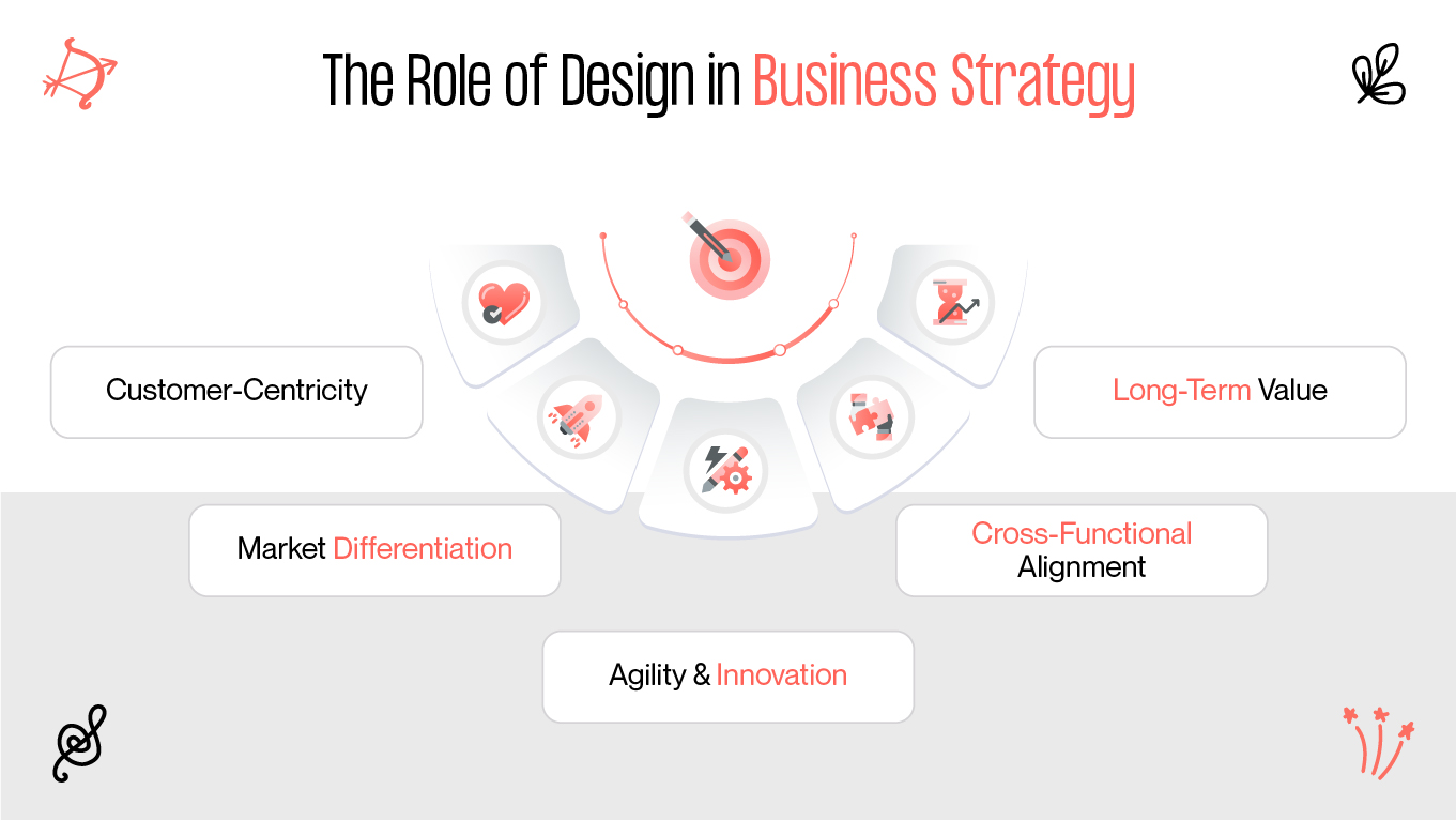 The Role of Design in Business Strategy