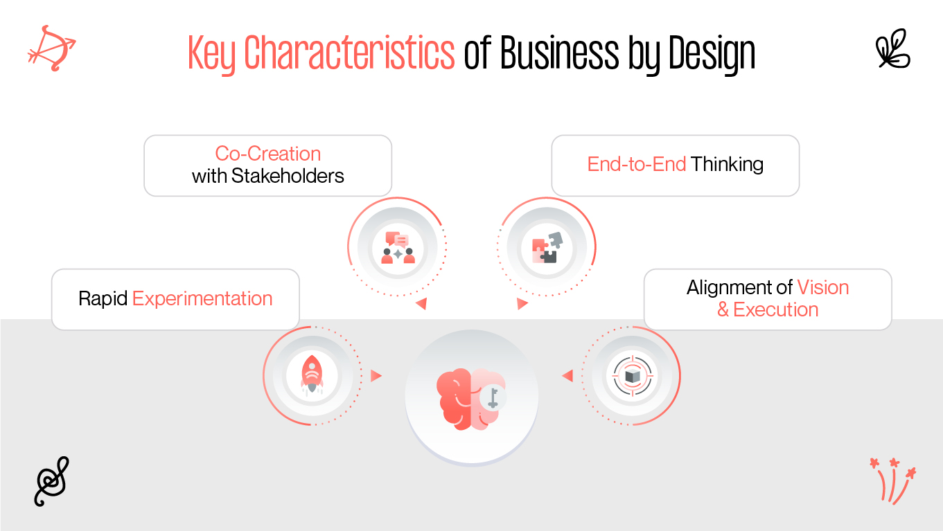 Key Characteristics of Business by Design: