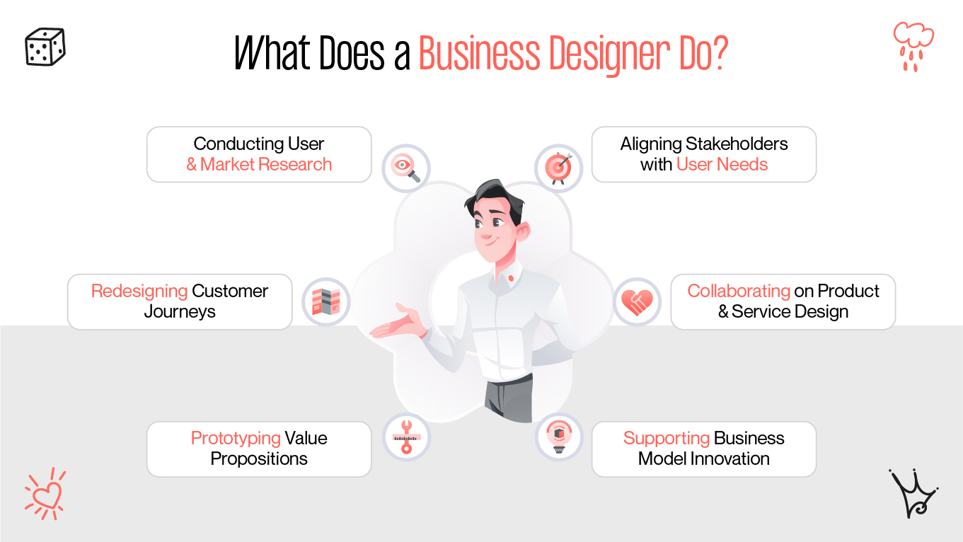 What Does a Business Designer Do?
