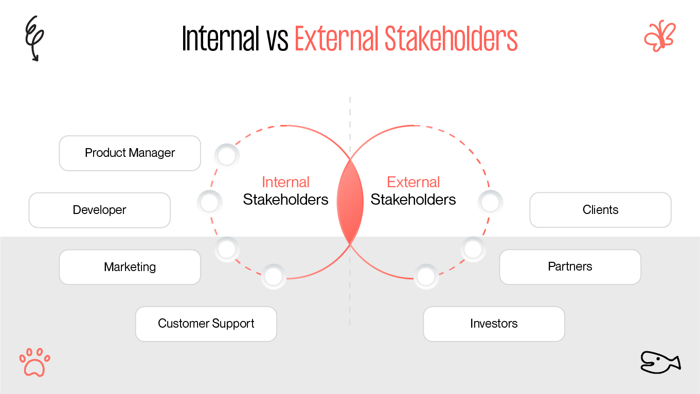 Internal vs. External Stakeholders