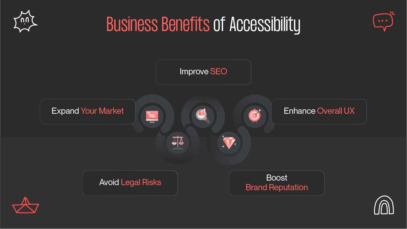 Business Benefits of Accessibility