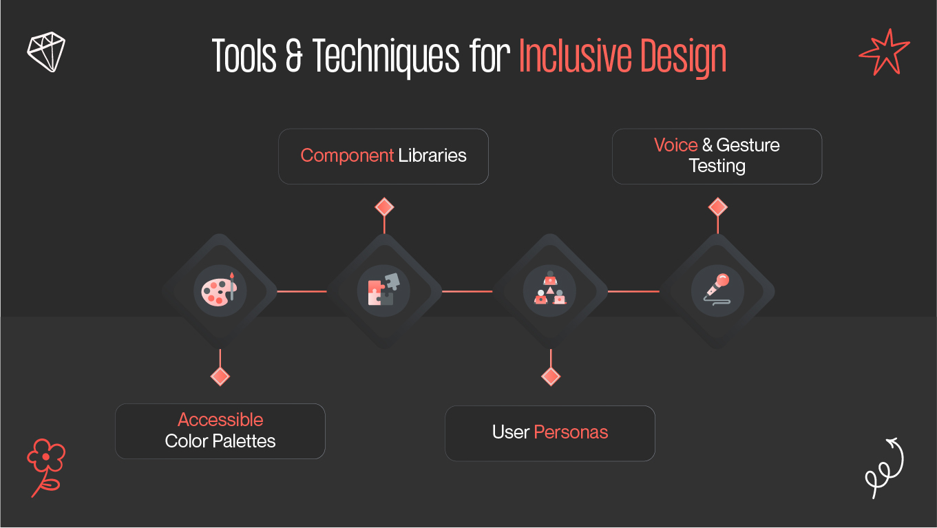 Tools & Techniques for Inclusive Design