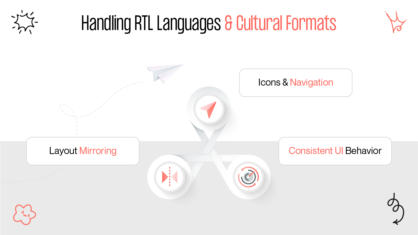 Handling RTL Languages & Cultural Formats