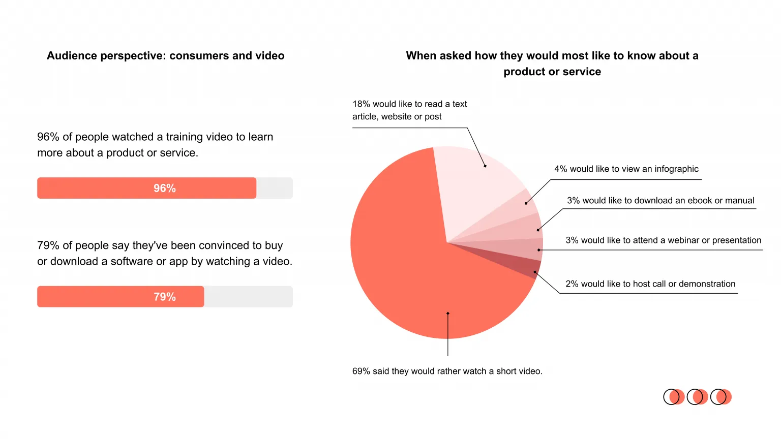 audience opinion about video marketing promotion
