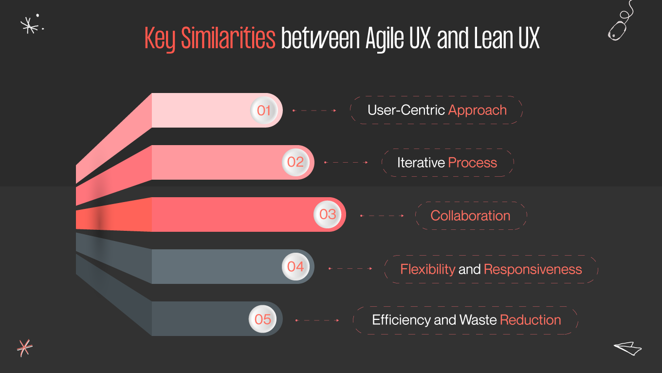 Similarities between Agile UX and Lean UX