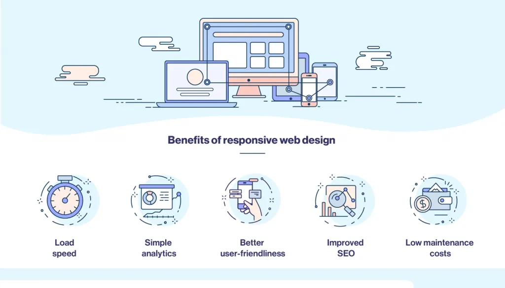 responsive web design benefits