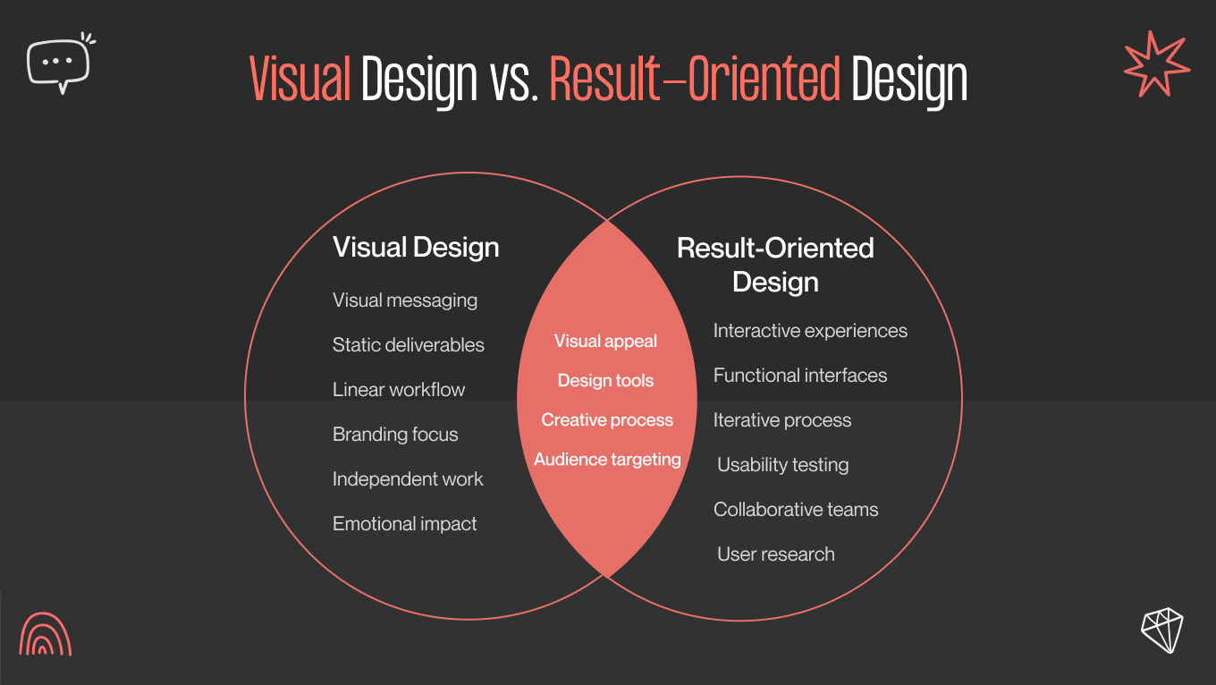 visual design vs result-oriented design