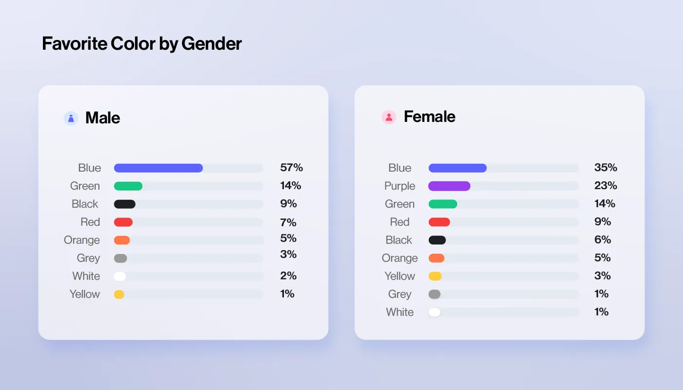 hero image web design appropriate colors by gender
