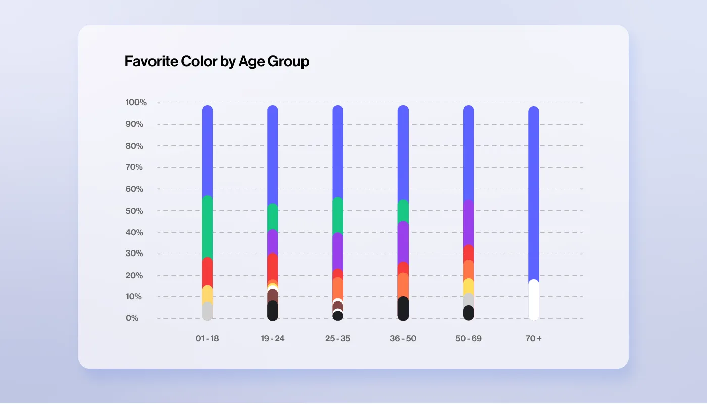 hero image web design appropriate colors by age