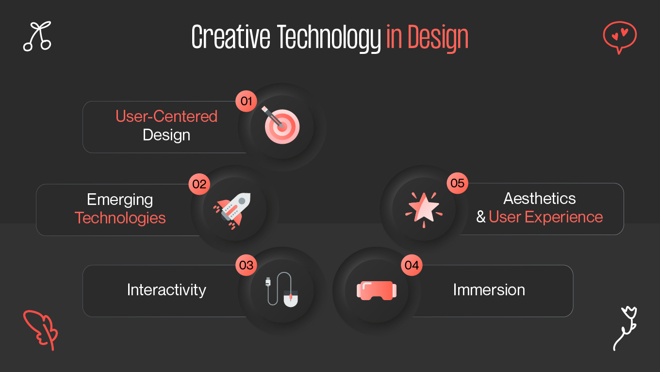 creative technology in design