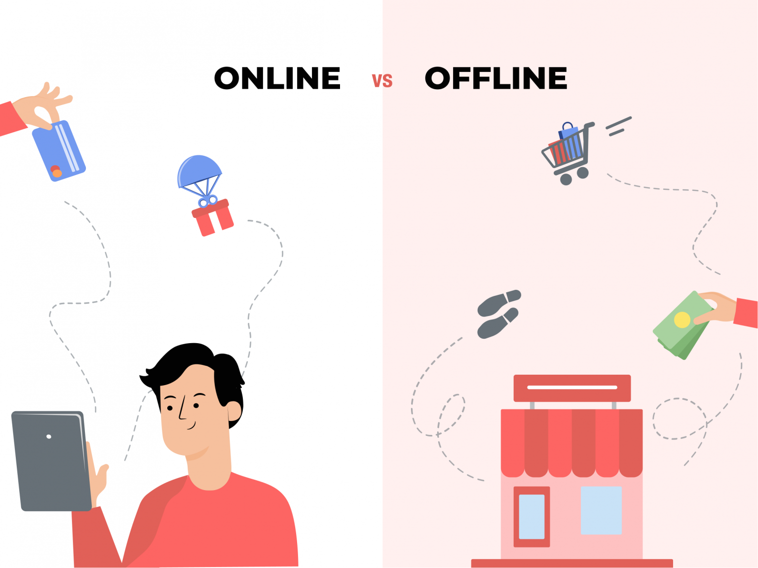 What is online and offline customer engagement