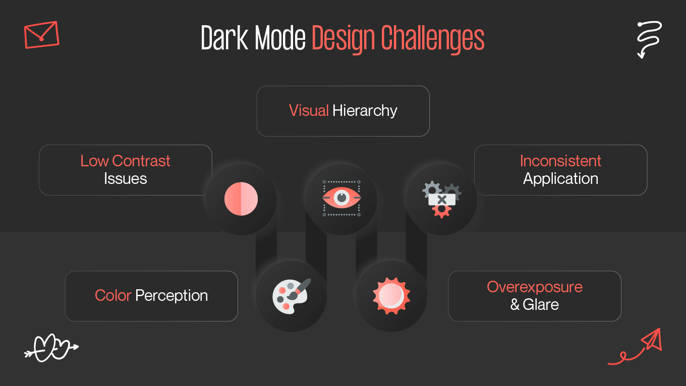 dark mode design challenges