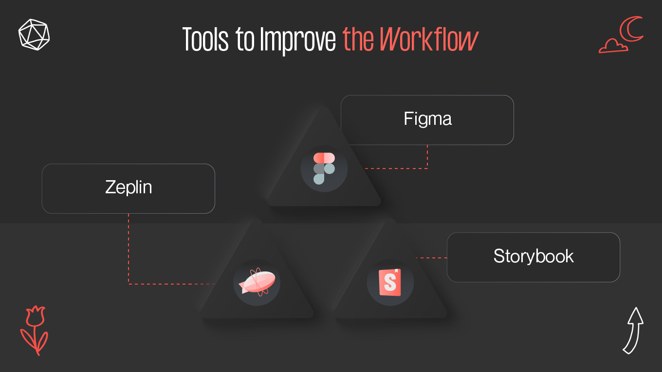 Tools to Improve the Workflow