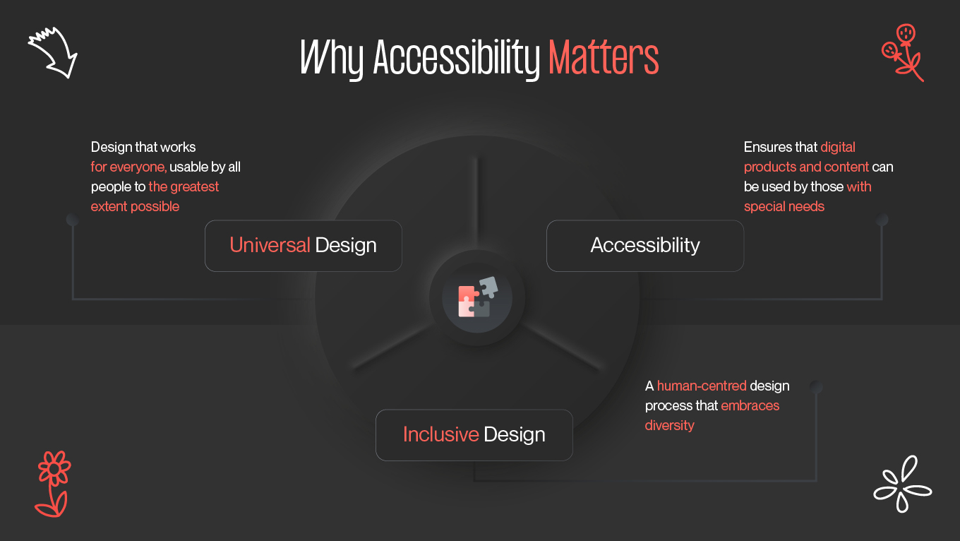 Why Accessibility Matters