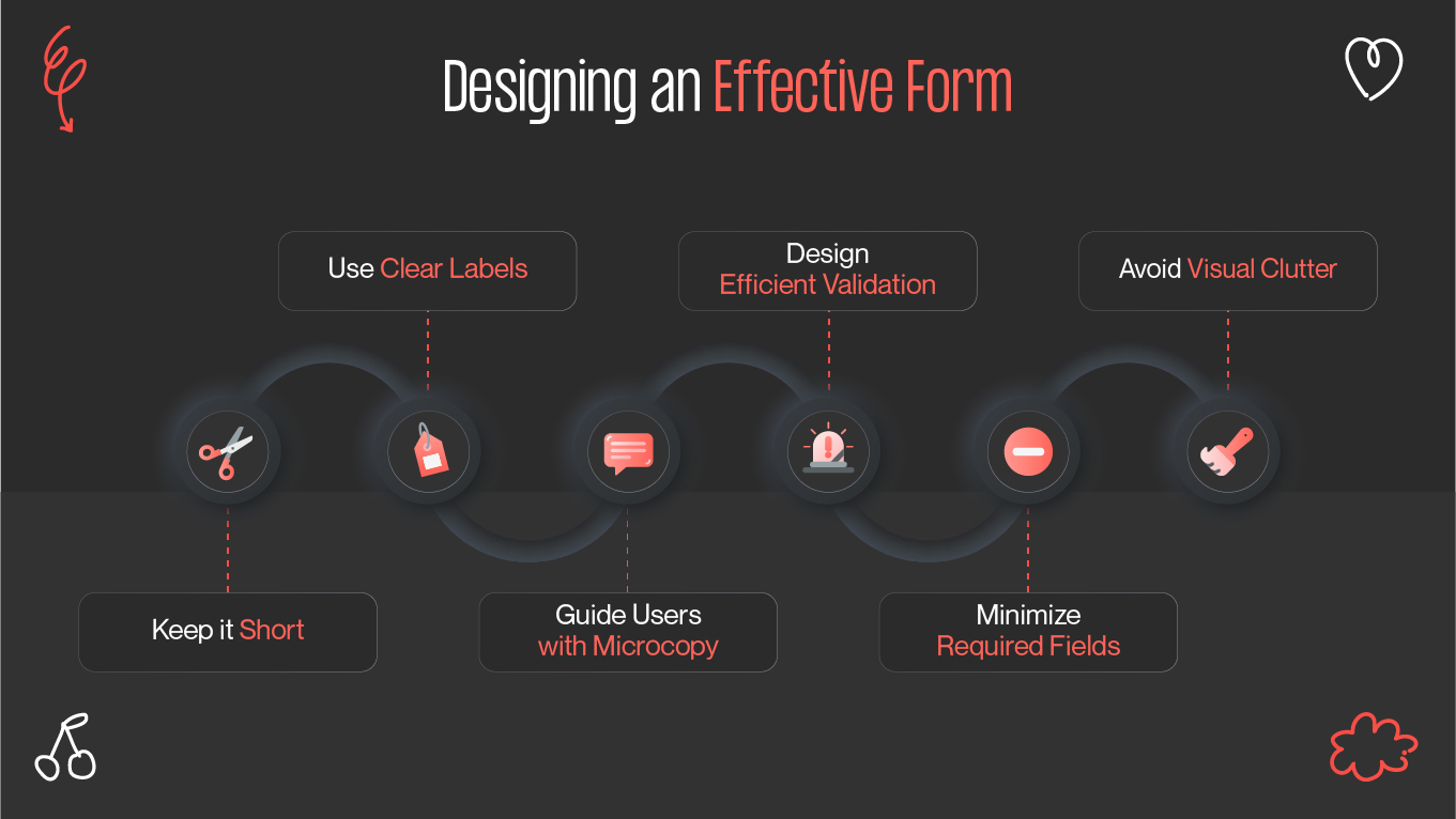 Designing an effective form