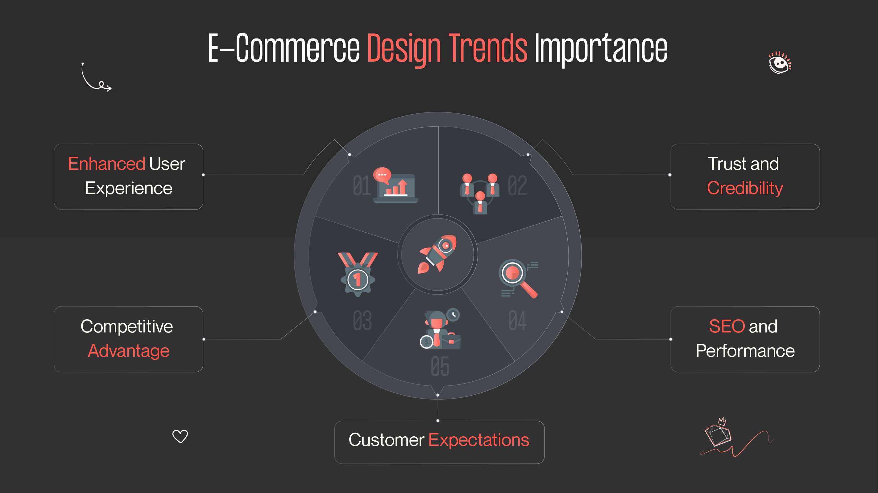 e-commerce web design trends importance