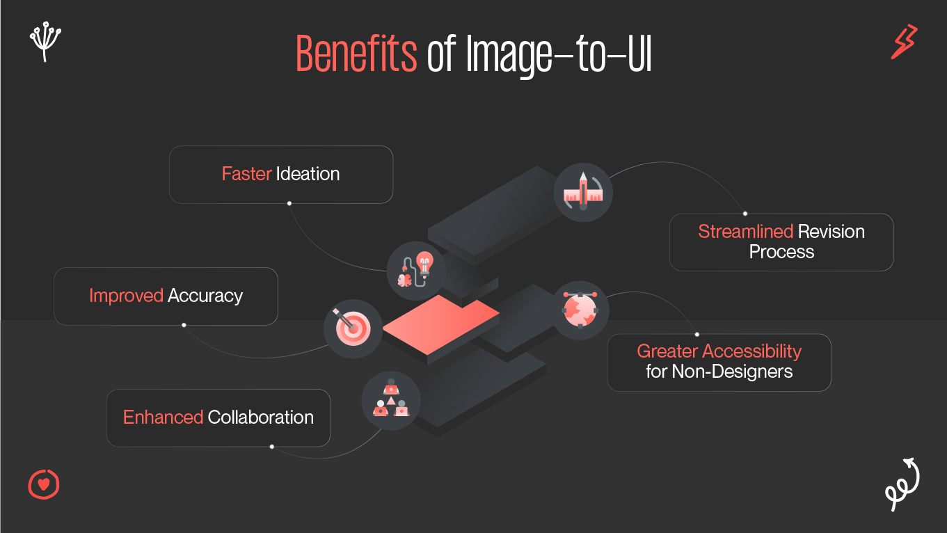 Benefits of image to UI