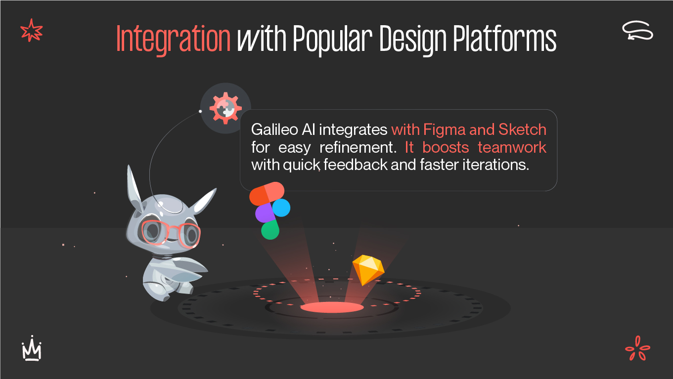 Integration
