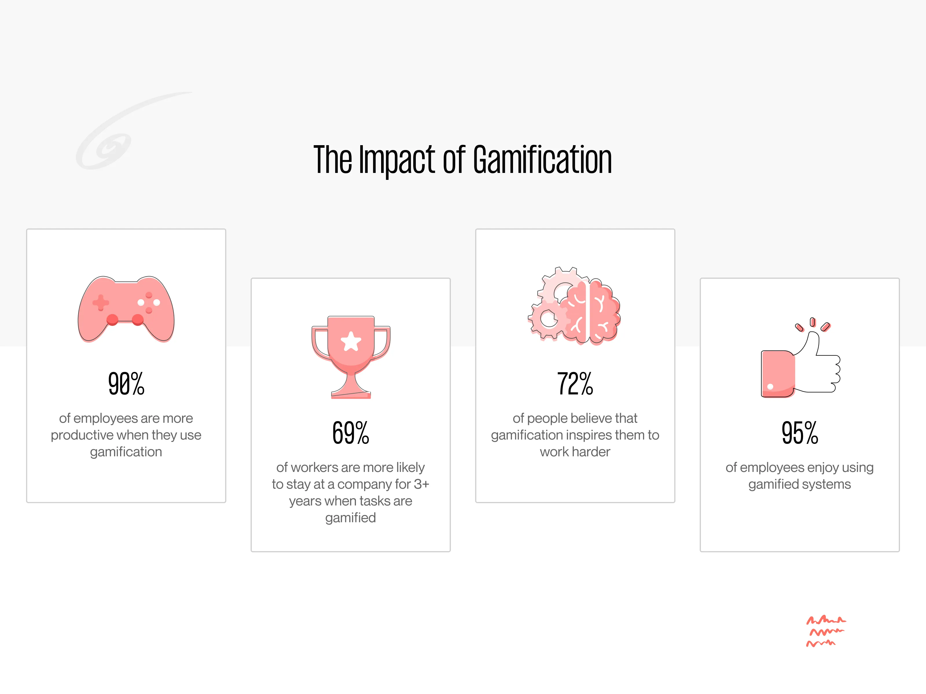 gamification in ux