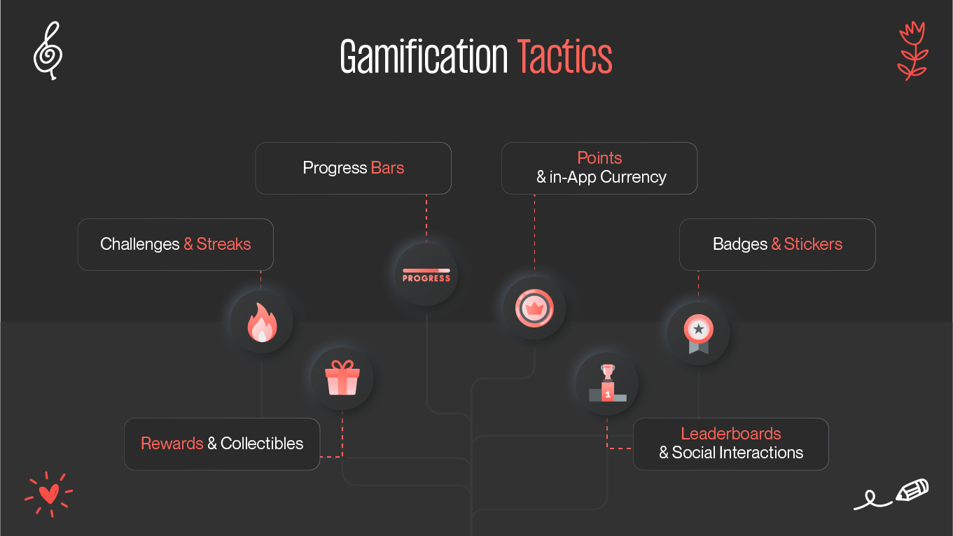 gamification ux tactics