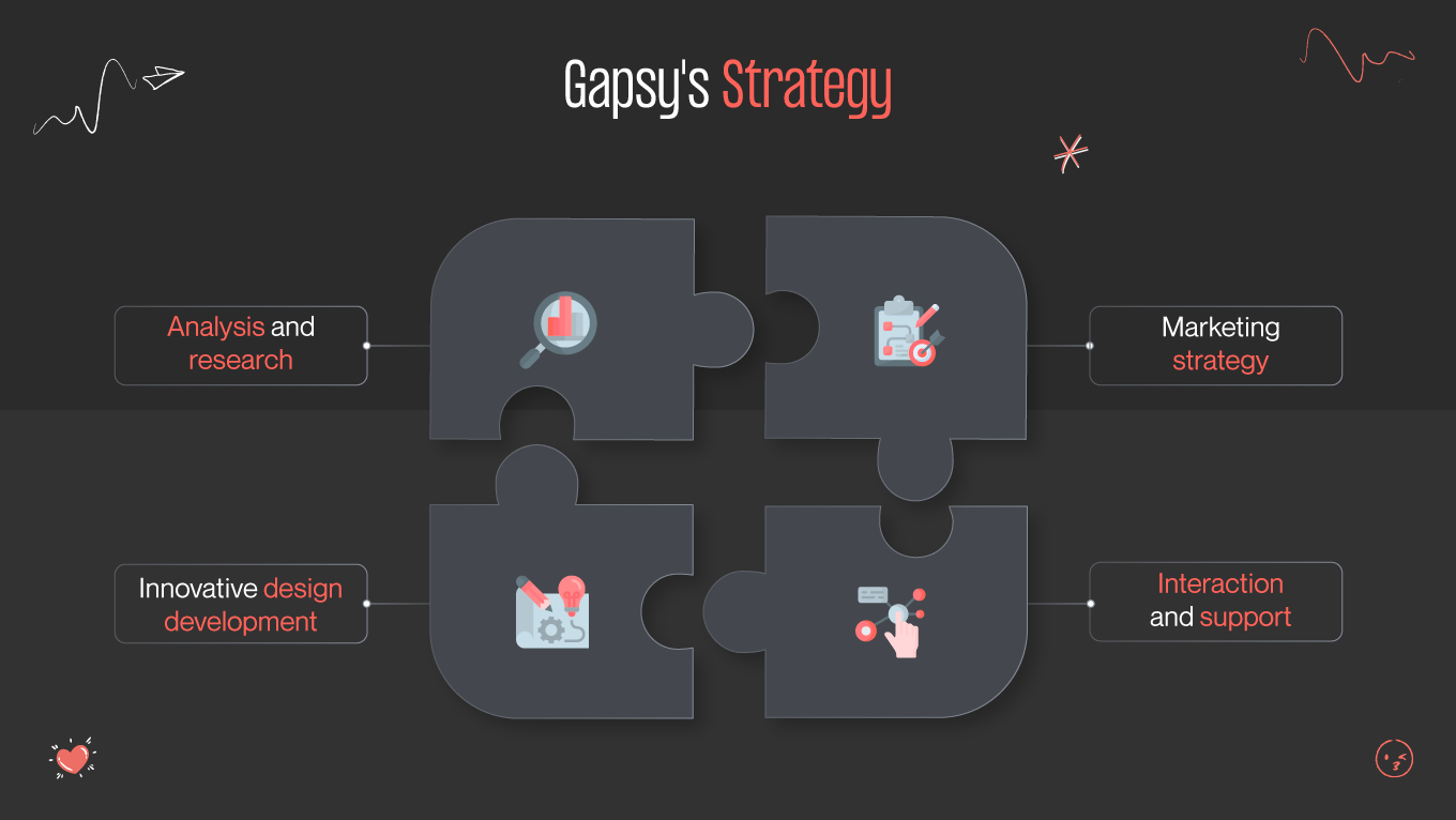 gapsy design strategy