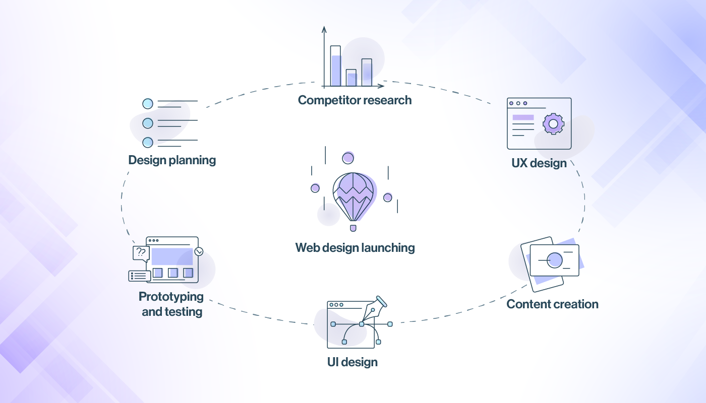 learn the web design company workflow