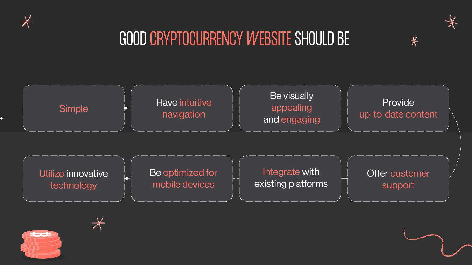what should good cryptocurrency website design do