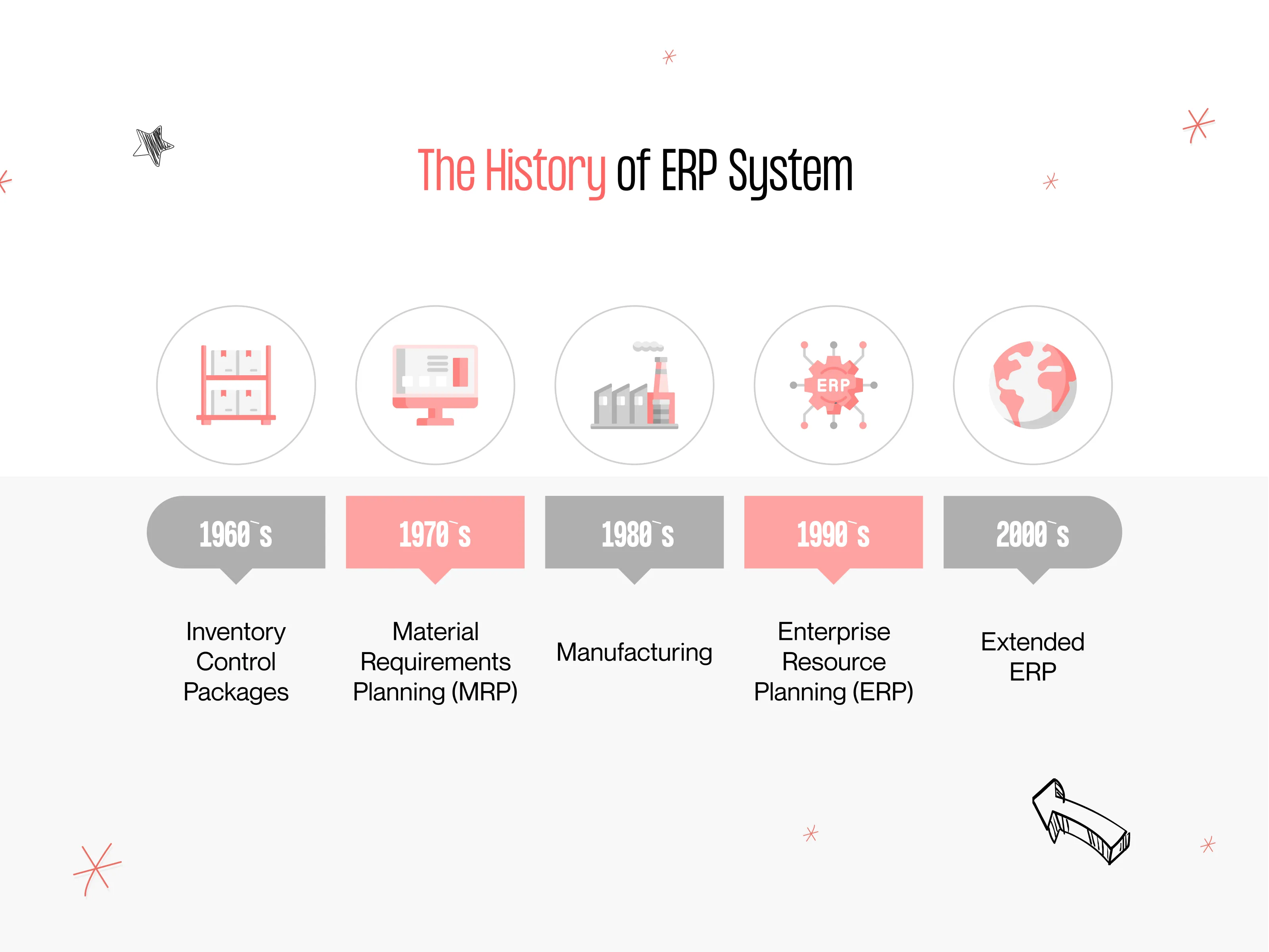 the history of erp systems
