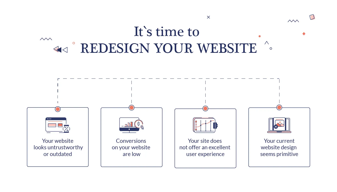 how do you know it’s time for a website redesign