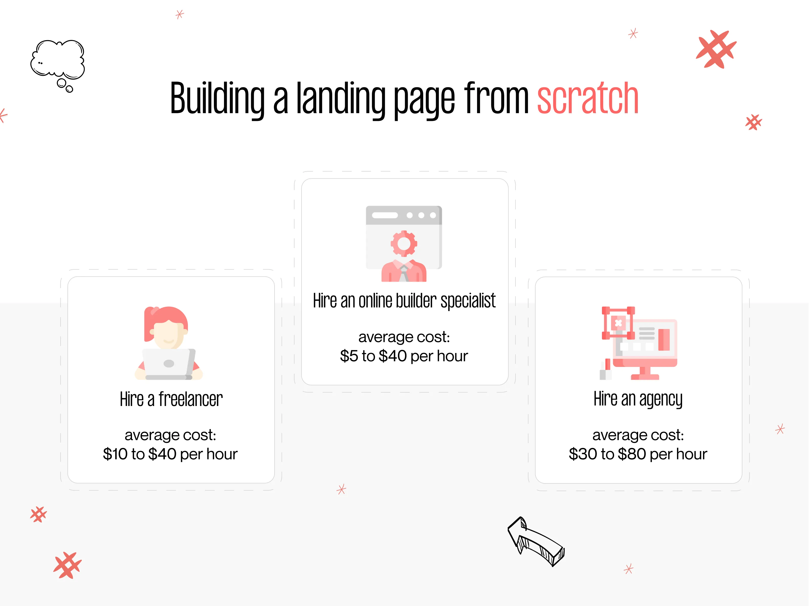 building a landing page from scratch