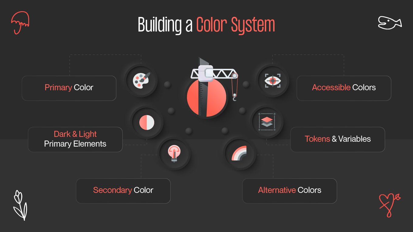 Building a Color System