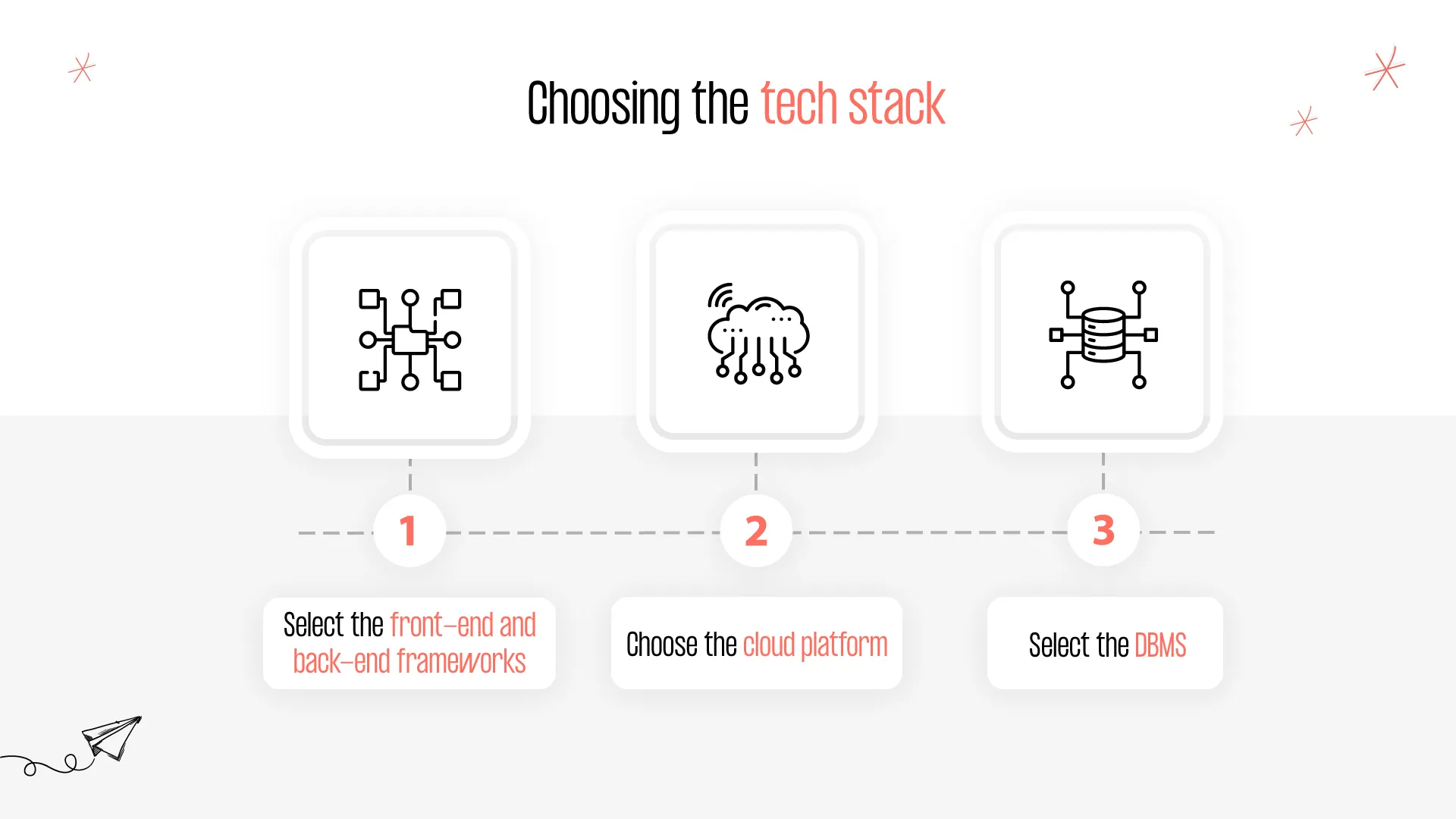 choosing the tech stack