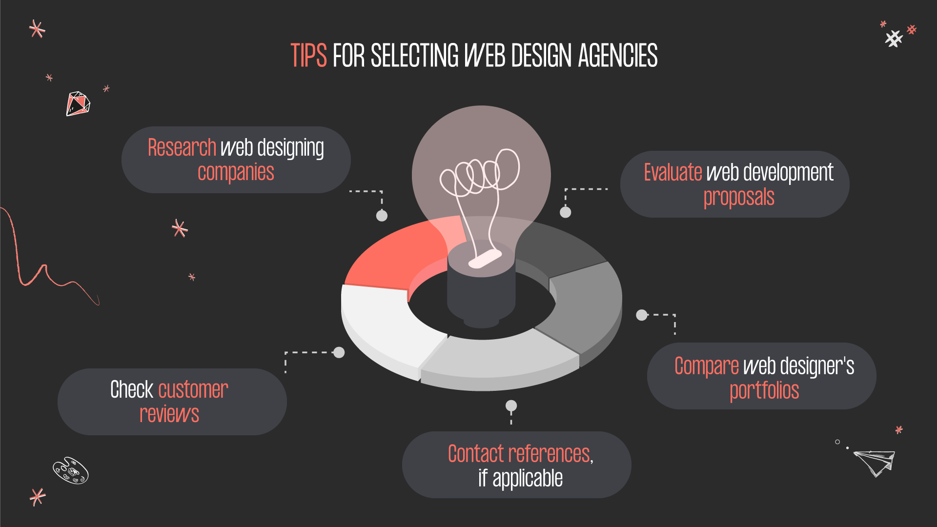 Tips for selecting web design agencies