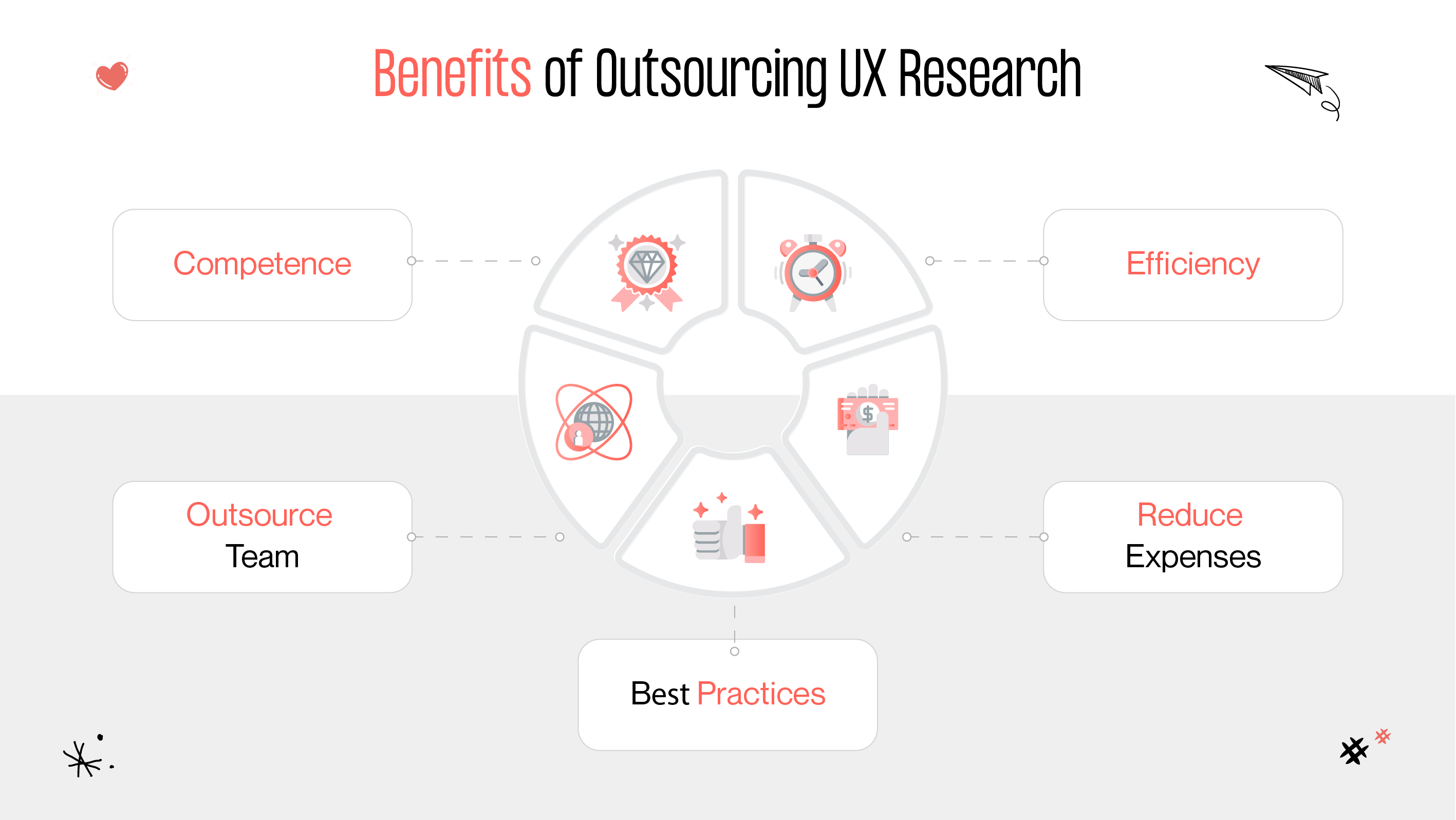 ux research outsourcing benefits