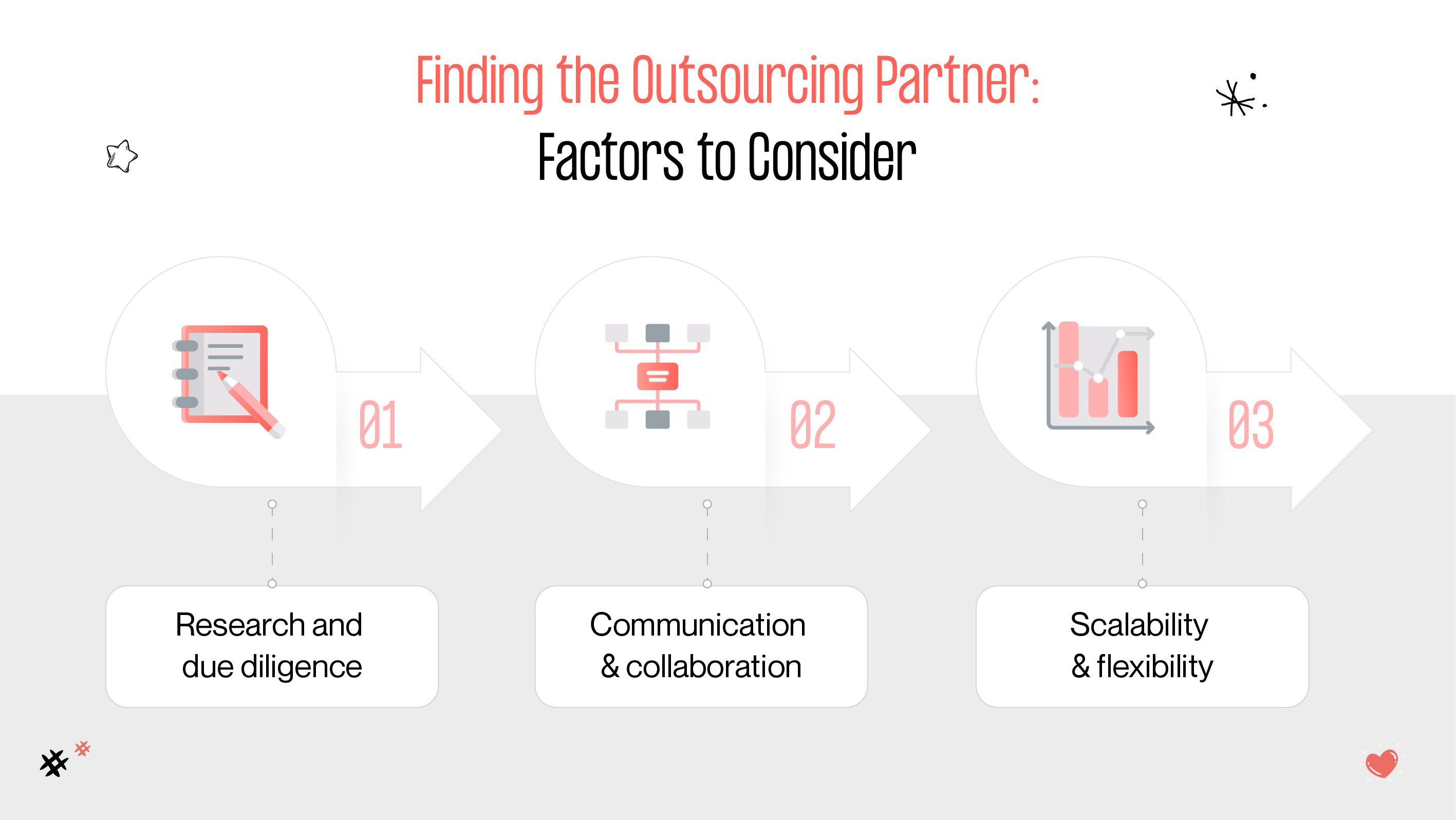 findning the ux research outsourcing partner