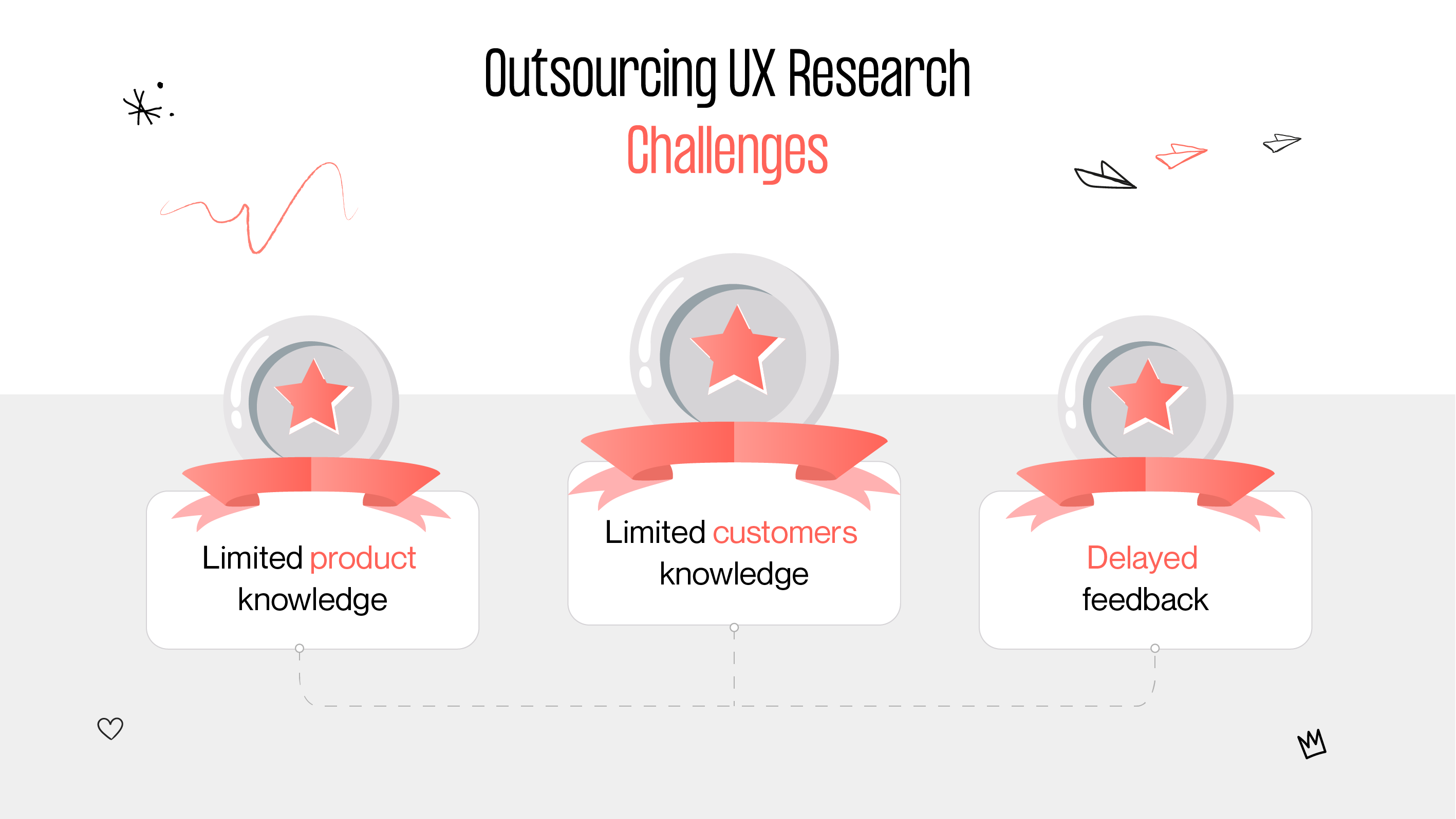 challenges of outsource ux research